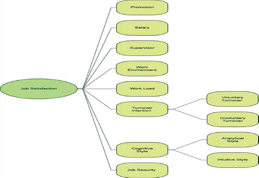 Qualitative model taken from NVIVO